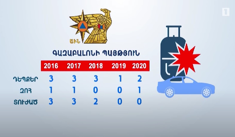 Նոր օրենք. պարտադիր լիցենզիա գազաբալոն տեղադրելու և ստուգում՝ գազով մեքենաների համար