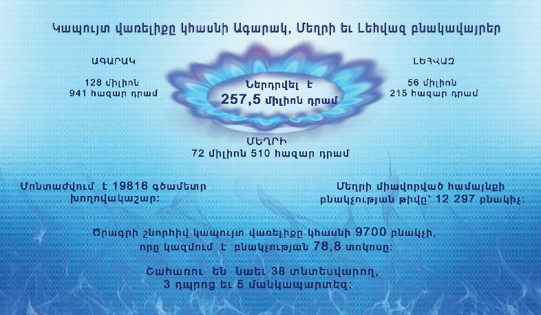 Կապույտ վառելիքը կհասնի Ագարակ, Մեղրի և Լեհվազ բնակավայրեր․ ներդրվել է 257,5 մլն դրամ