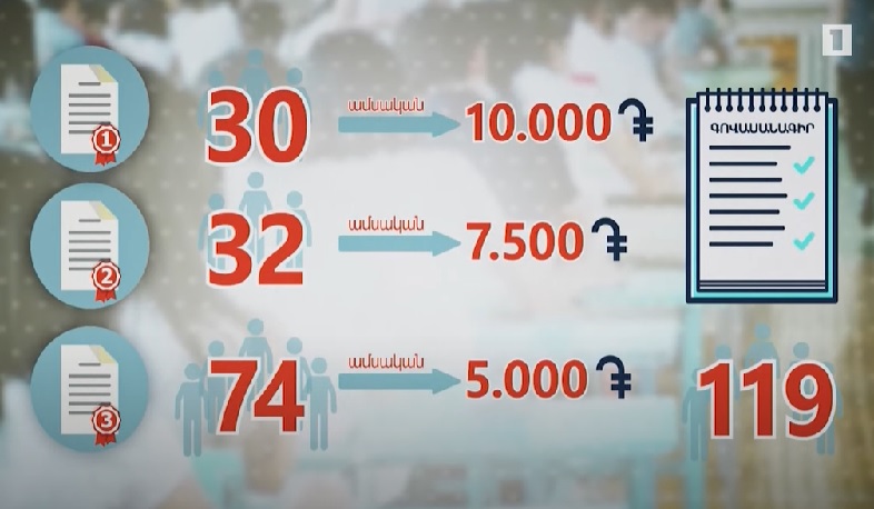 Ամփոփվել են հանրապետական օլիմպիադայի արդյունքները 6 առարկայից