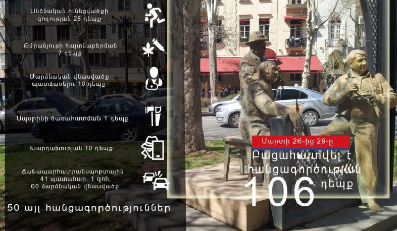 Անցած 3 օրում հանրապետությունում արձանագրվել է 41 ավտովթար, կա 1 զոհ, 60 վիրավոր