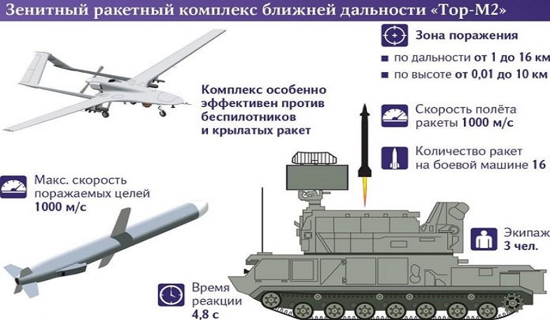 Ռուսաստանի հակաօդային պաշտպանության նոր համակարգի հիմնական թիրախներից մեկը թուրքական «Բայրաքթարն» է