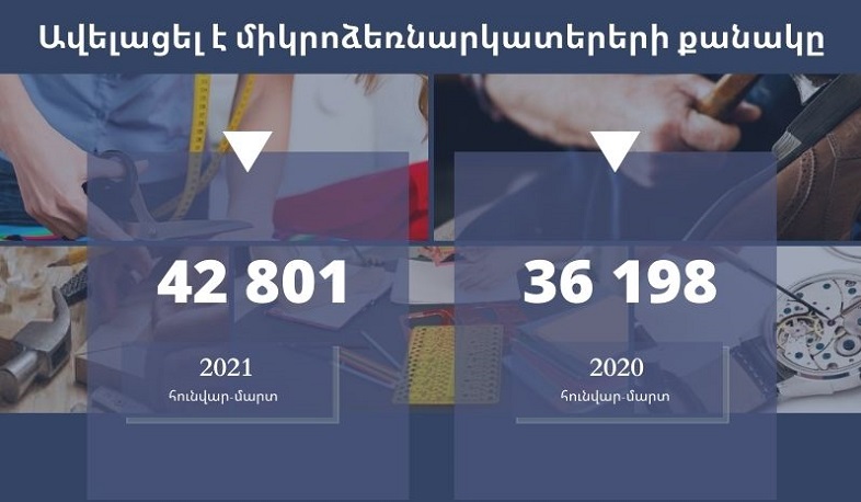 2021-ի ապրիլի 1-ի դրությամբ միկրոձեռնարկատիրության սուբյեկտների թիվն ավելացել է. ՊԵԿ