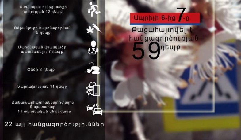 Ապրիլի 6-7-ը ոստիկանները բացահայտել են հանցագործության 59 դեպք