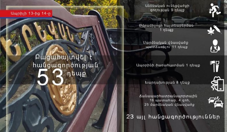 Անցած 1 օրում հանրապետությունում արձանագրվել է 16 ավտովթար. 4 մարդ զոհվել է, 25-ը՝ վիրավորվել