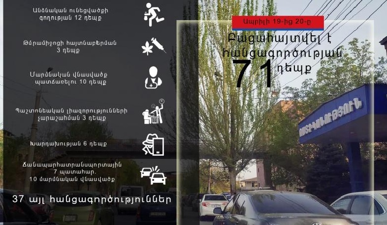 Մեկ օրում բացահայտվել է հանցագործության 71 դեպք. ոստիկանություն