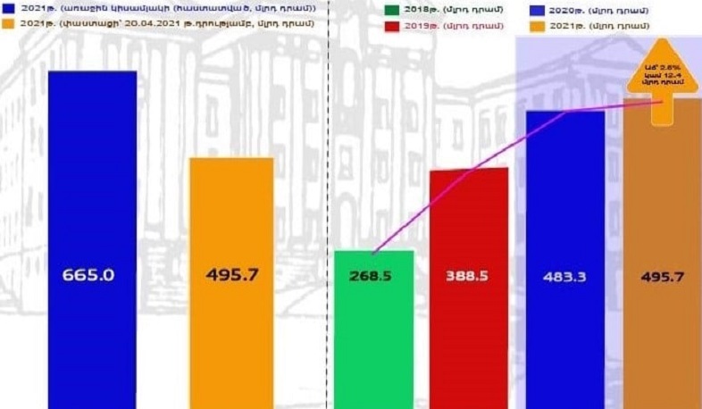 Այսուհետ տնտեսական ցուցանիշները ավելի լավ են լինելու. Արտակ Մանուկյան