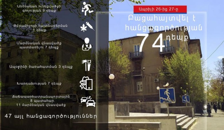 Մեկ օրում բացահայտվել է հանցագործության 74 դեպք