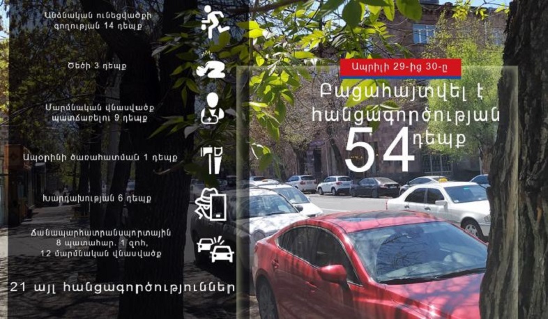1 օրում ոստիկանները բացահայտել են հանցագործության 54 դեպք