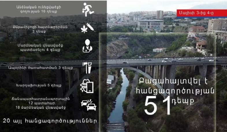 Ոստիկանները մեկ օրում բացահայտել են հանցագործության 51 դեպք