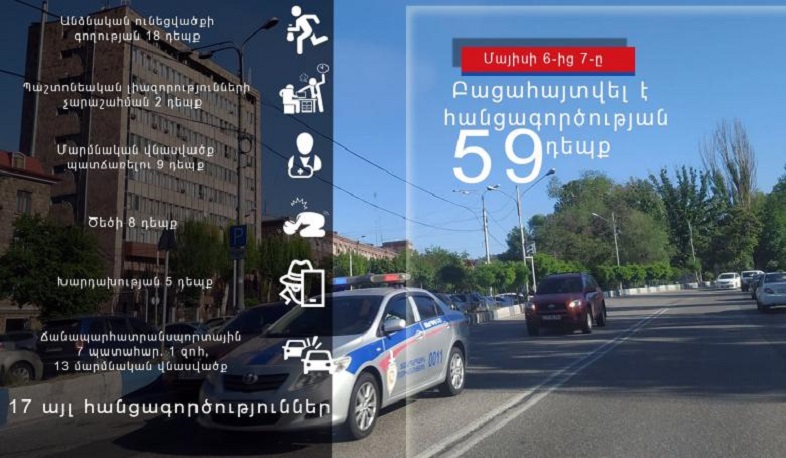 Ոստիկանները 1 օրում բացահայտել են հանցագործության 59 դեպք