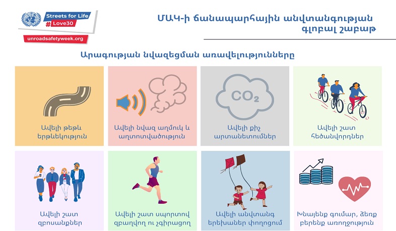 Ցածր արագությունն անվտանգ երթևեկության գրավականն է և փրկում է կյանքեր. ԱՆ-ն միանում է քարոզարշավին