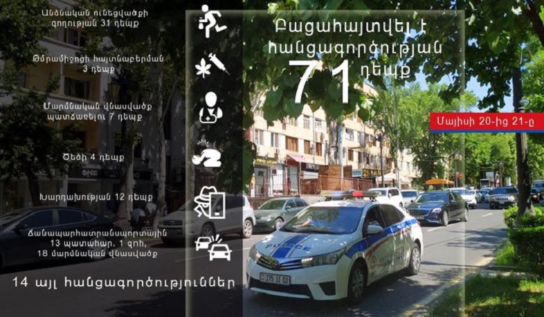 Մեկ օրում բացահայտվել է հանցագործության 71 դեպք