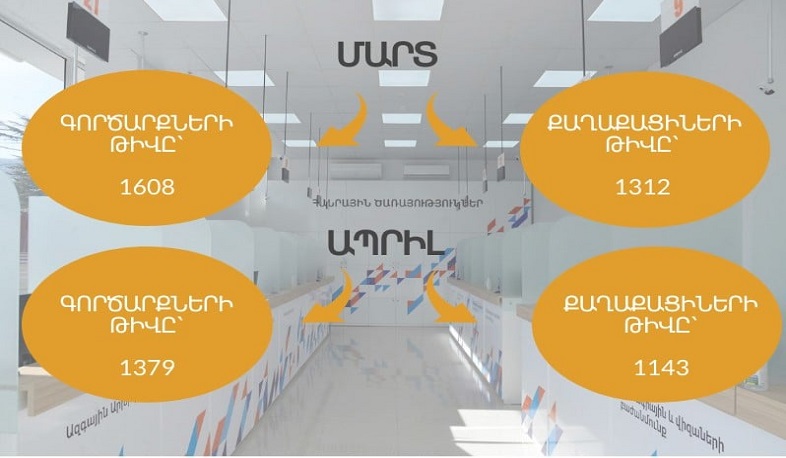 Բադասյանը ներկայացրել է Իջևանի Հանրային ծառայությունների միասնական գրասենյակում գործարքների վիճակագրությունը