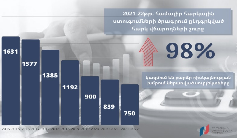 ՊԵԿ-ը հրապարակել է համալիր հարկային ստուգումների տարեկան ծրագիրը