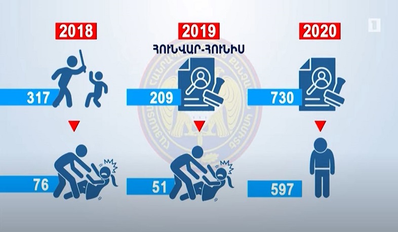 Երեխաների նկատմամբ բռնությունը. վիճակագրություն և հաղթահարման ուղիներ