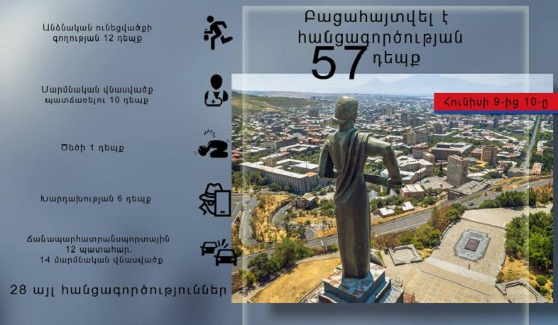 Ոստիկանները մեկ օրում բացահայտել են հանցագործության 57 դեպք