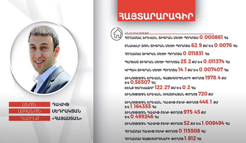 Դավիթ Սեդրակյանի գույքի և եկամուտների հայտարարագիրը