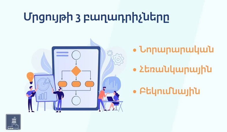 «Գաղափարից մինչև բիզնես». ԲՏԱ-ն սկսել է դրամաշնորհային մրցույթ