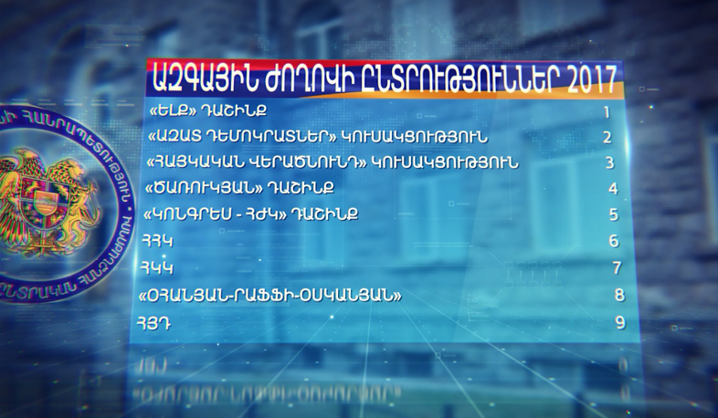 Կուսակցությունների հերթականությունը որոշվեց վիճակահանությամբ