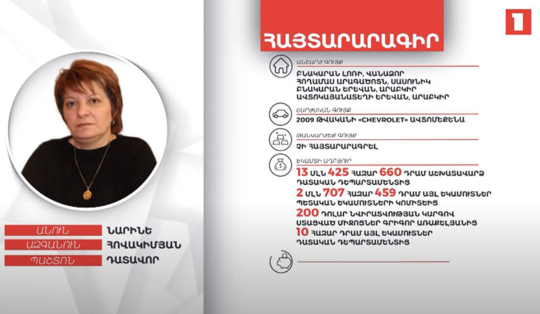 Դատավոր Նարինե Հովակիմյանի գույքի և եկամուտների հայտարարագիրը