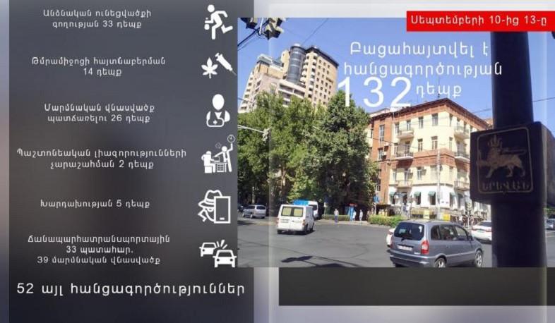 Սեպտեմբերի 10-13-ը ոստիկանները հայտնաբերել են հանցագործության 132 դեպք