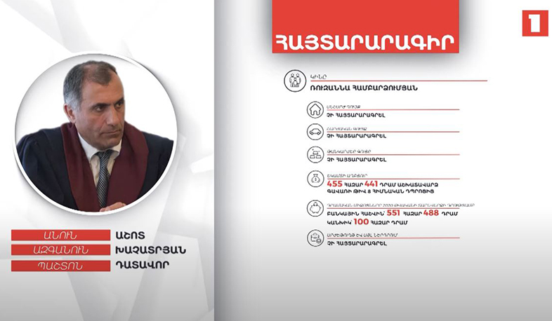 Դատավոր Աշոտ Խաչատրյանի գույքի և եկամուտների հայտարարագիրը
