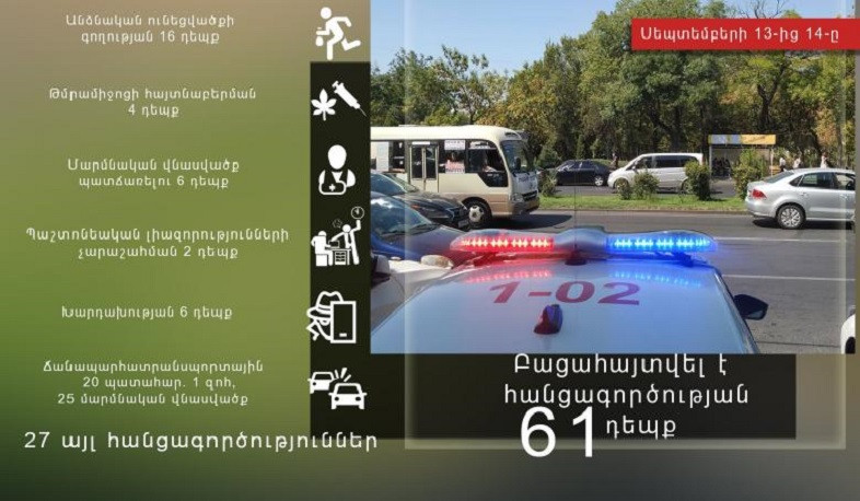 Անցած 1 օրում հանրապետությունում արձանագրվել է ճանապարհատրանսպորտային 20 պատահար