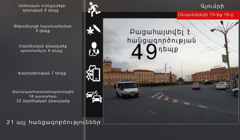 Սեպտեմբերի 15-16-ը ոստիկանները բացահայտել են հանցագործության 49 դեպք