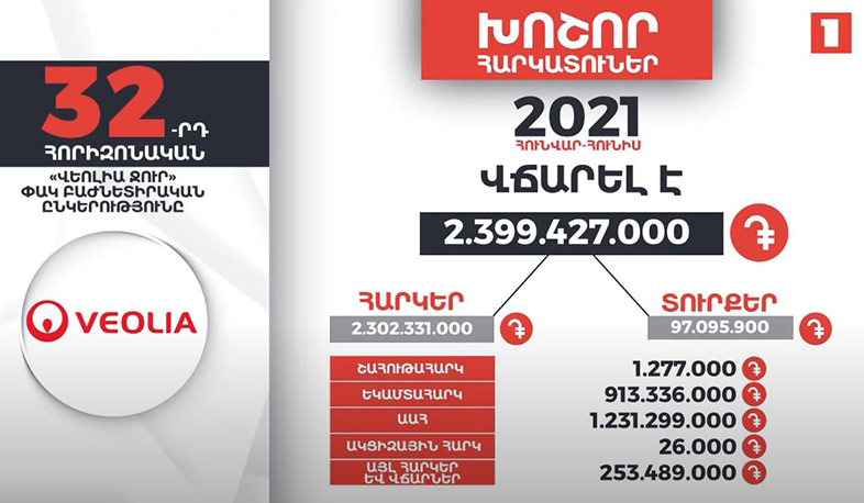 Հայաստանի խոշոր հարկատուները | 32-րդ հորիզոնական