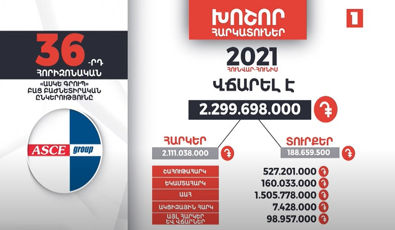 Հայաստանի խոշոր հարկատուները | 36-րդ հորիզոնական