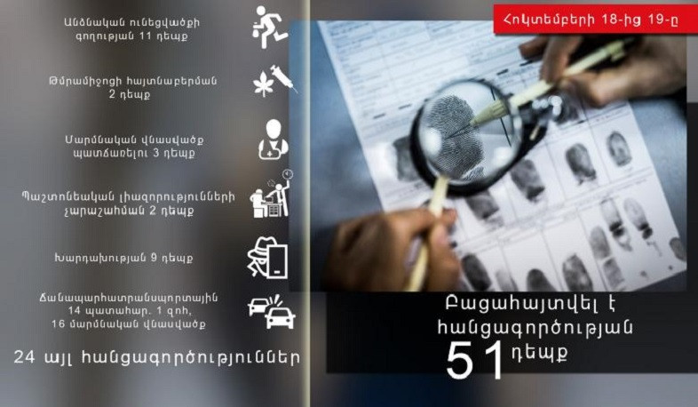 Հոկտեմբերի 18-19-ը ոստիկանները բացահայտել են հանցագործության 51 դեպք