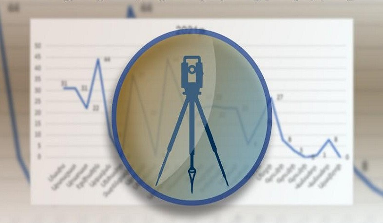 Հայտնաբերվել է 443 խախտում՝ գեոդեզիական և քարտեզագրական աշխատանքների և հողօգտագործման բնագավառում