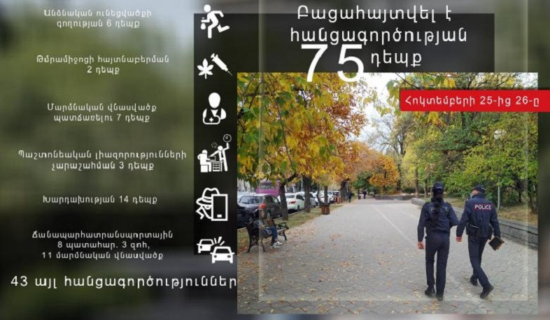 Հոկտեմբերի 25-26-ը ոստիկանները բացահայտել են հանցագործության 75 դեպք