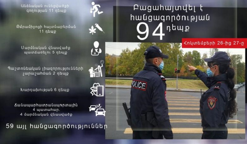 Ոստիկանները 1 օրում բացահայտել են հանցագործության 94 դեպք