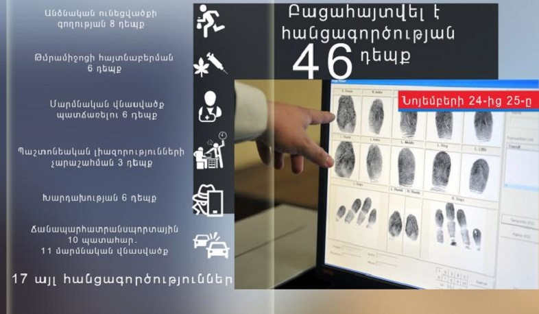 Նոյեմբերի 24-25-ը ոստիկանները բացահայտել են հանցագործության 46 դեպք