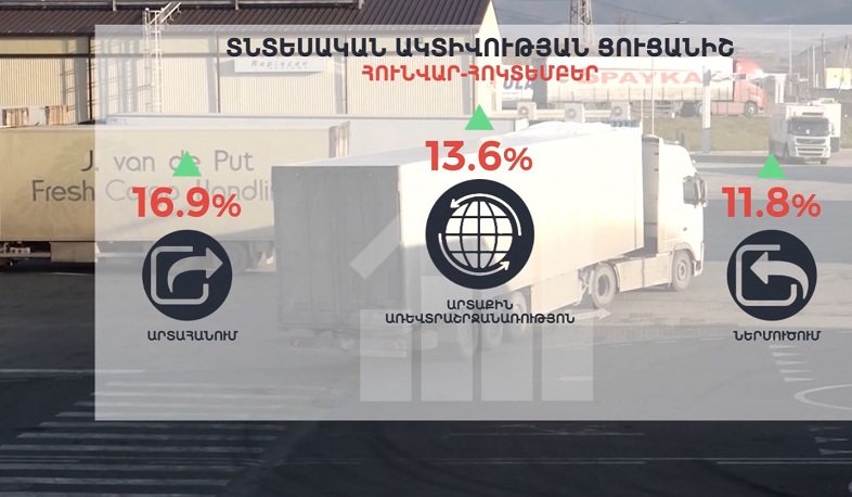 ՀՀ տնտեսական ակտիվության ցուցանիշն աճել է
