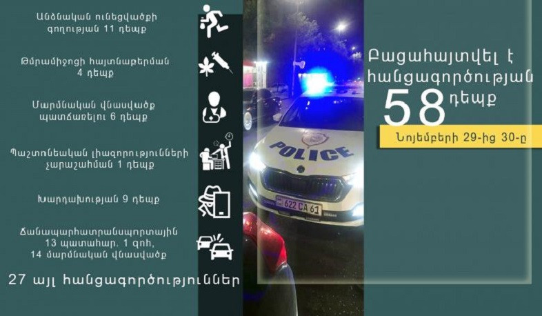 1 օրում հանրապետությունում արձանագրվել է ճանապարհատրանսպորտային 13 պատահար