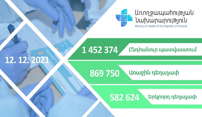 Առ այսօր Հայաստանում կատարվել է 1 452 374 քովիդ պատվաստում