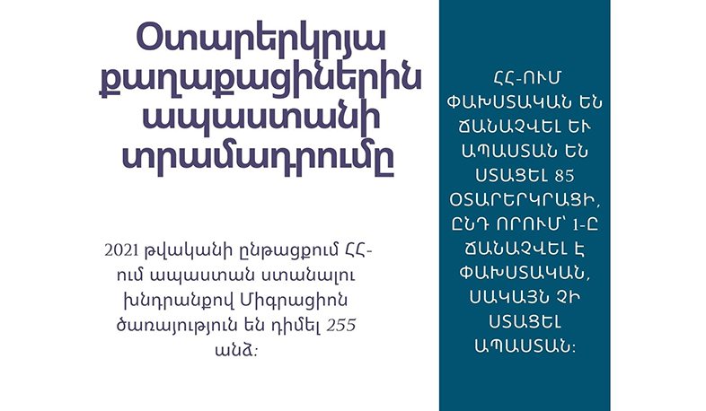 2021թ. ՀՀ-ում ապաստան ստանալու խնդրանքով Միգրացիոն ծառայություն է դիմել 255 անձ