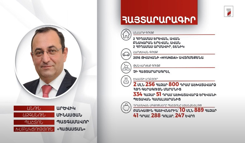 5 անշարժ գույք, ավտոմեքենա, ավելի քան 11 մլն դրամ. պատգամավոր Արծվիկ Մինասյանի ունեցվածքը