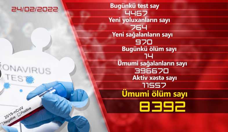 Ermənistanda daha 764 nəfər yeni növ koronavirus infeksiyasına yoluxub