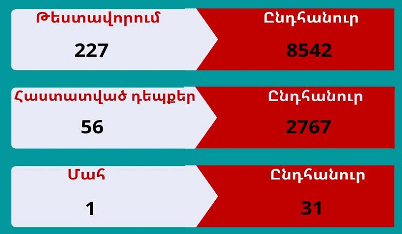 В Арцахе выявлено 56 случаев заболевания коронавирусом