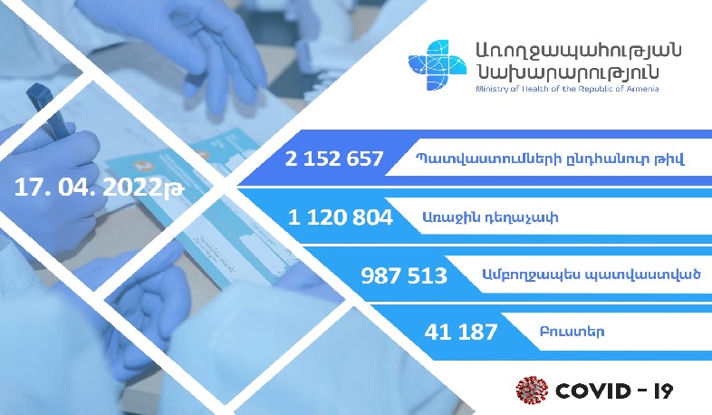 Հայաստանում ամբողջապես պատվաստված է 987 513 քաղաքացի