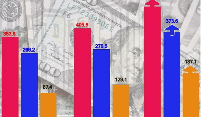 2022-ի հունվար-մարտին աճել են ֆիզիկական անձանց անունով արտերկրից ստացված և փոխանցված դրամական միջոցների ցուցանիշները
