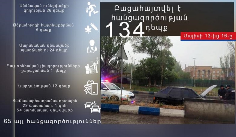 Մայիսի 13-16-ը ոստիկանները բացահայտել են հանցագործության 134 դեպք