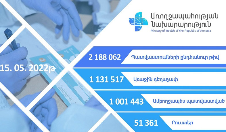 Մայիսի 15-ի դրությամբ Հայաստանում ամբողջապես պատվաստվել է 1 001 443 քաղաքացի