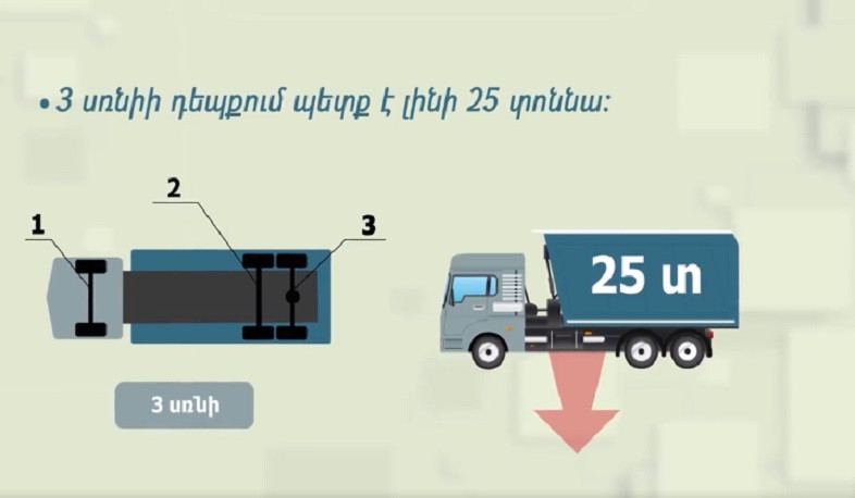 Իրազեկում ծանրաքաշ և մեծ եզրաչափերով տրանսպորտային միջոցներով փոխադրումների կարգի վերաբերյալ