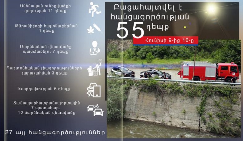 Մեկ օրում ոստիկանները բացահայտել են հանցագործության 55 դեպք