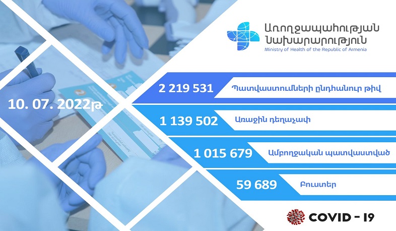 Հայաստանում խթանիչ դեղաչափով պատվաստվել է 59689 քաղաքացի