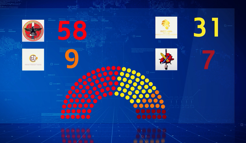 CEC has not recorded any cases of voting for another person